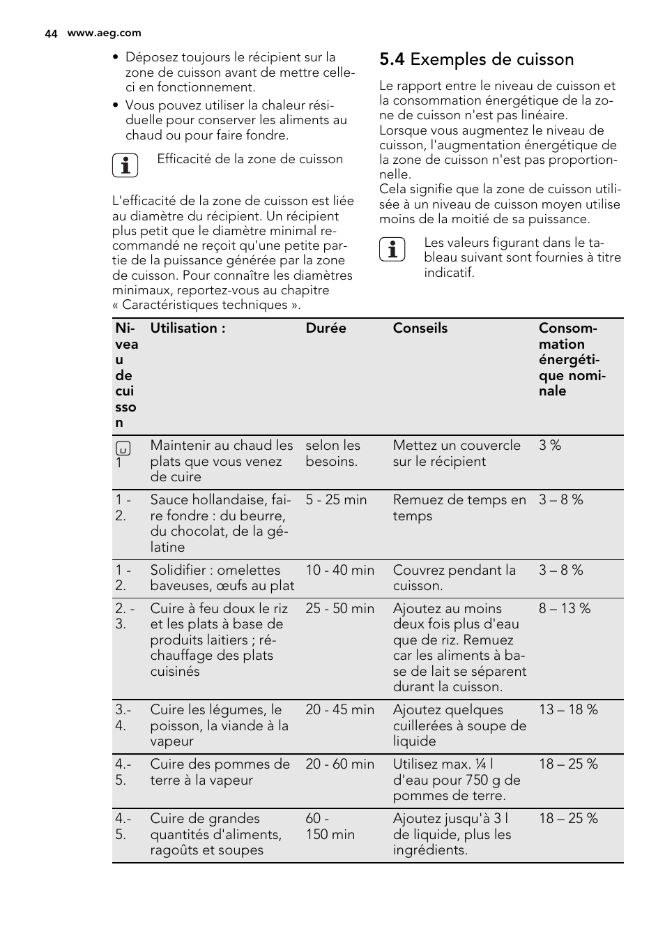 4 exemples de cuisson | AEG HK634200XB User Manual | Page 44 / 68