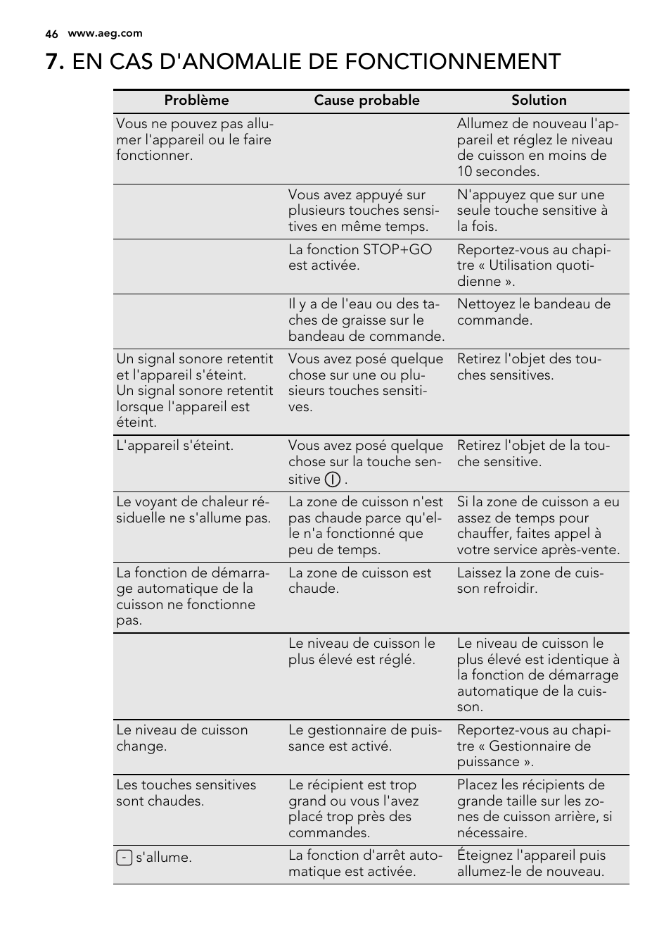 En cas d'anomalie de fonctionnement | AEG HK634200XB User Manual | Page 46 / 68