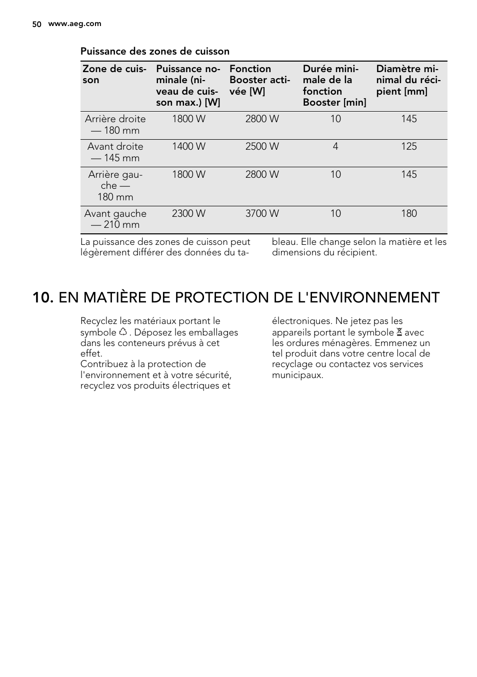 En matière de protection de l'environnement | AEG HK634200XB User Manual | Page 50 / 68