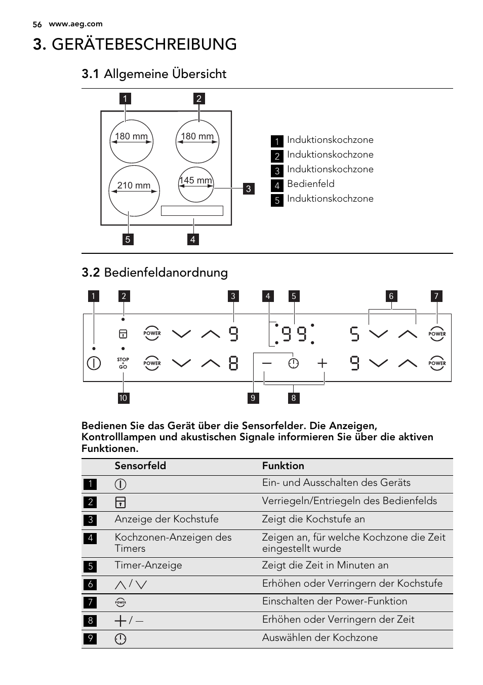 Gerätebeschreibung, 1 allgemeine übersicht, 2 bedienfeldanordnung | AEG HK634200XB User Manual | Page 56 / 68