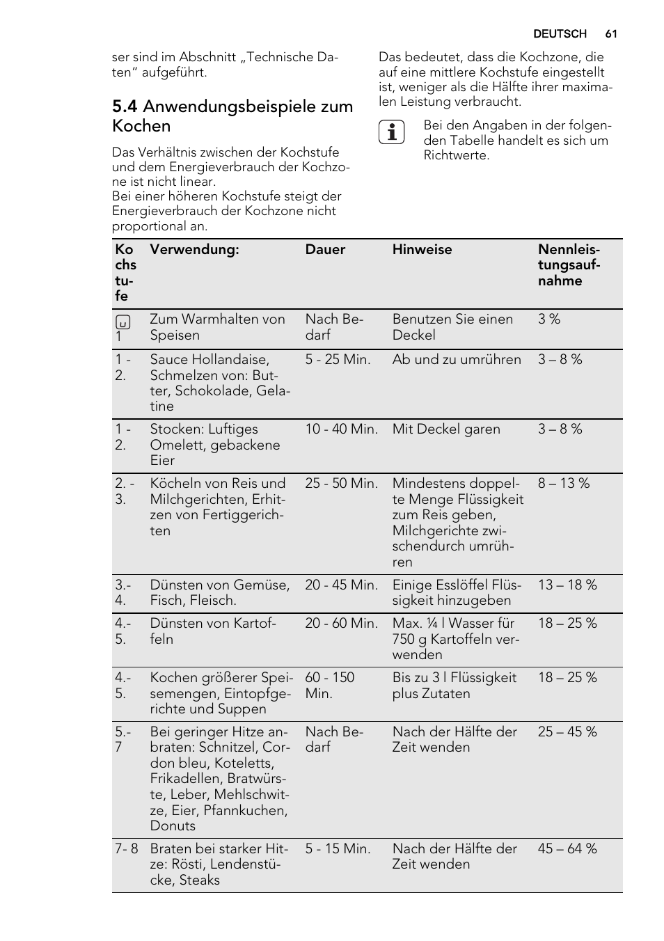 4 anwendungsbeispiele zum kochen | AEG HK634200XB User Manual | Page 61 / 68