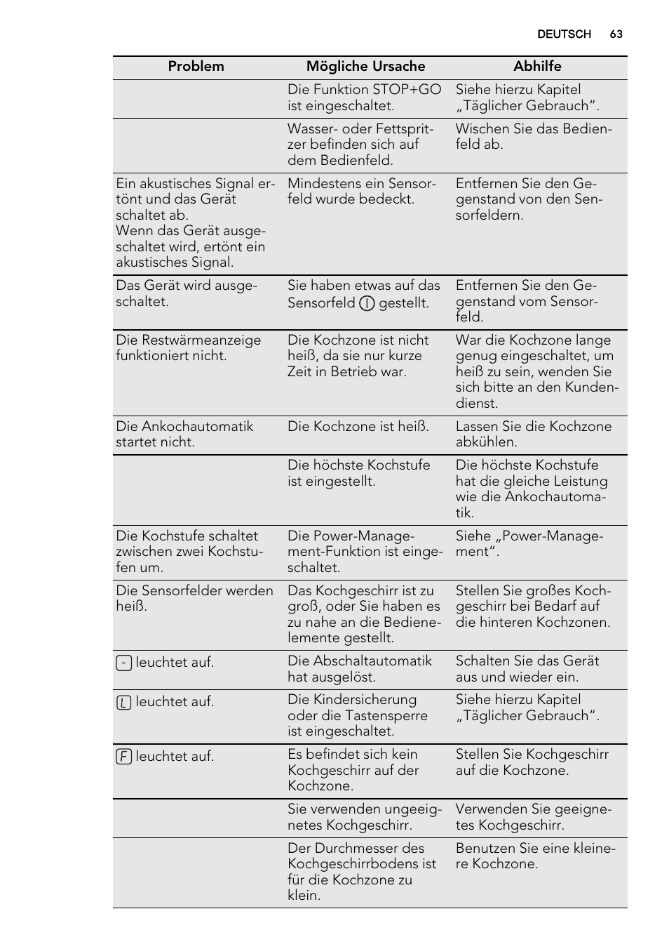 AEG HK634200XB User Manual | Page 63 / 68
