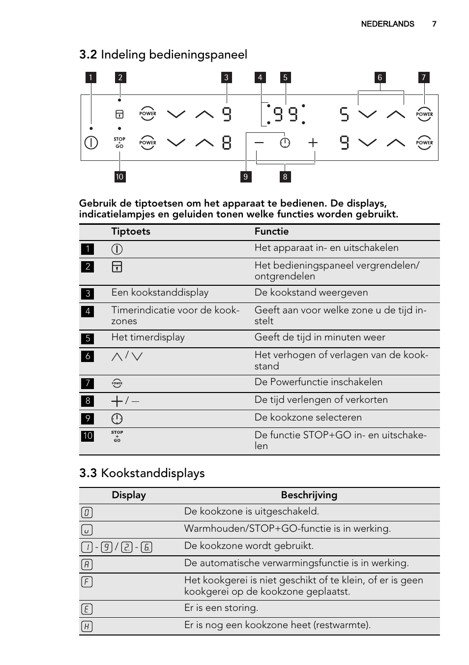 2 indeling bedieningspaneel, 3 kookstanddisplays | AEG HK634200XB User Manual | Page 7 / 68