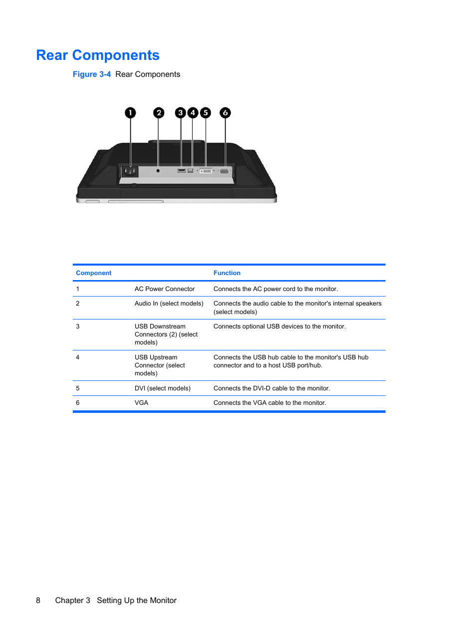 Rear components | HP L1910 19-inch LCD Monitor User Manual | Page 16 / 63