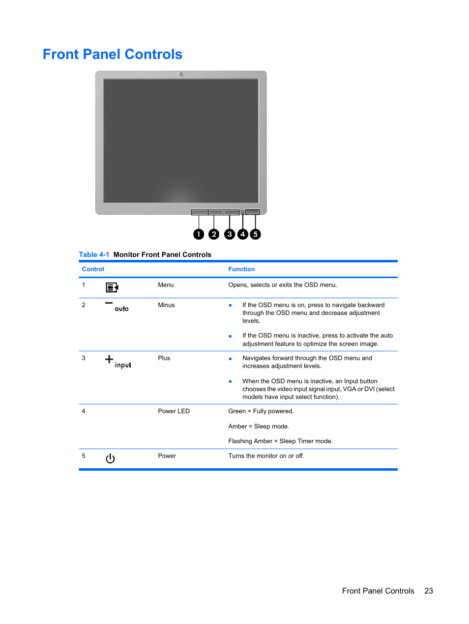 Front panel controls | HP L1910 19-inch LCD Monitor User Manual | Page 31 / 63