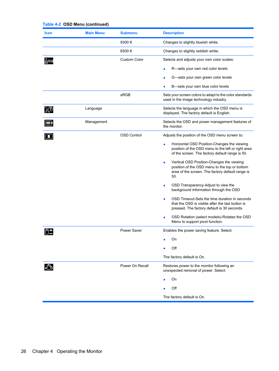 26 chapter 4 operating the monitor | HP L1910 19-inch LCD Monitor User Manual | Page 34 / 63