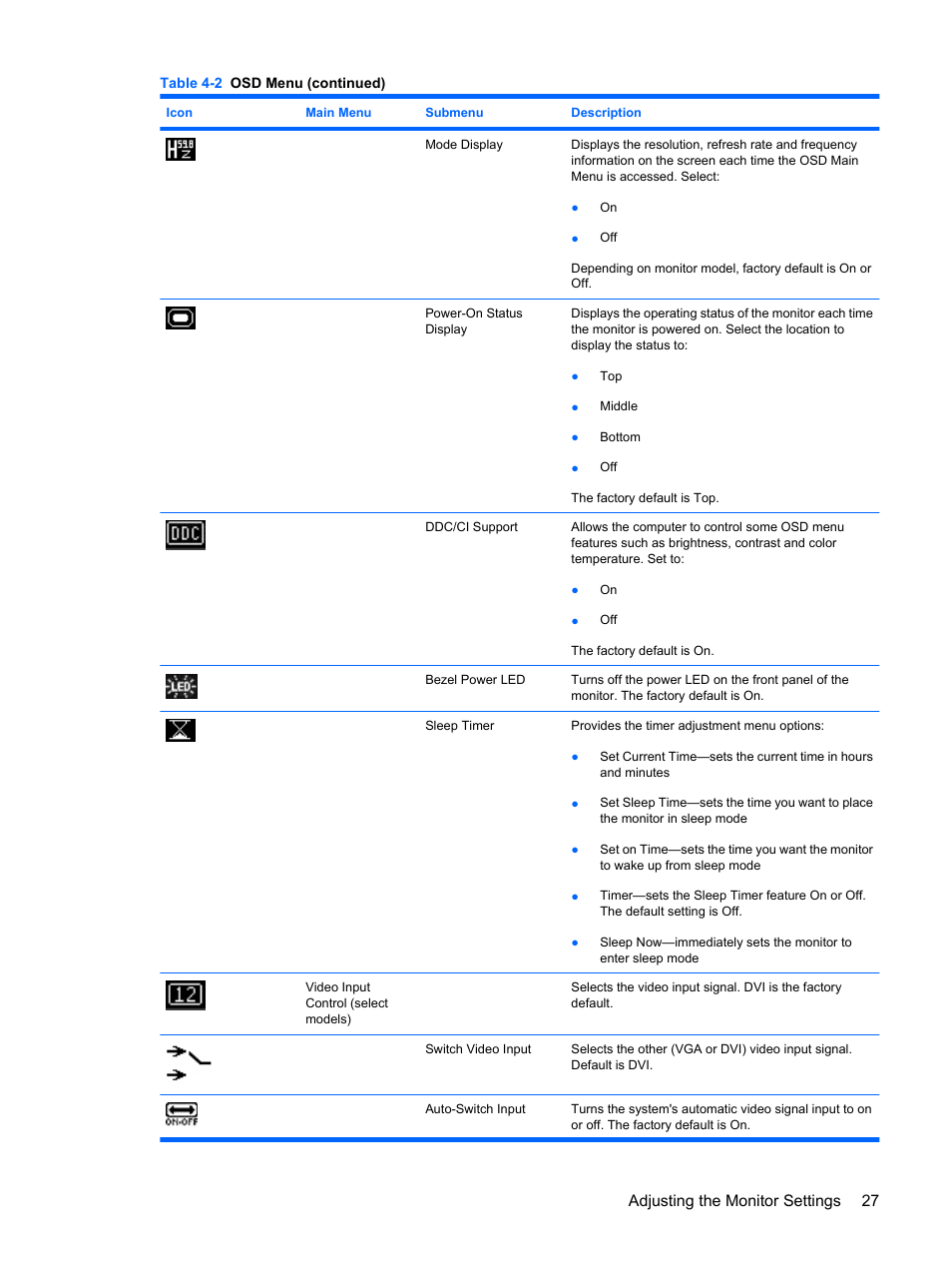 Adjusting the monitor settings 27 | HP L1910 19-inch LCD Monitor User Manual | Page 35 / 63
