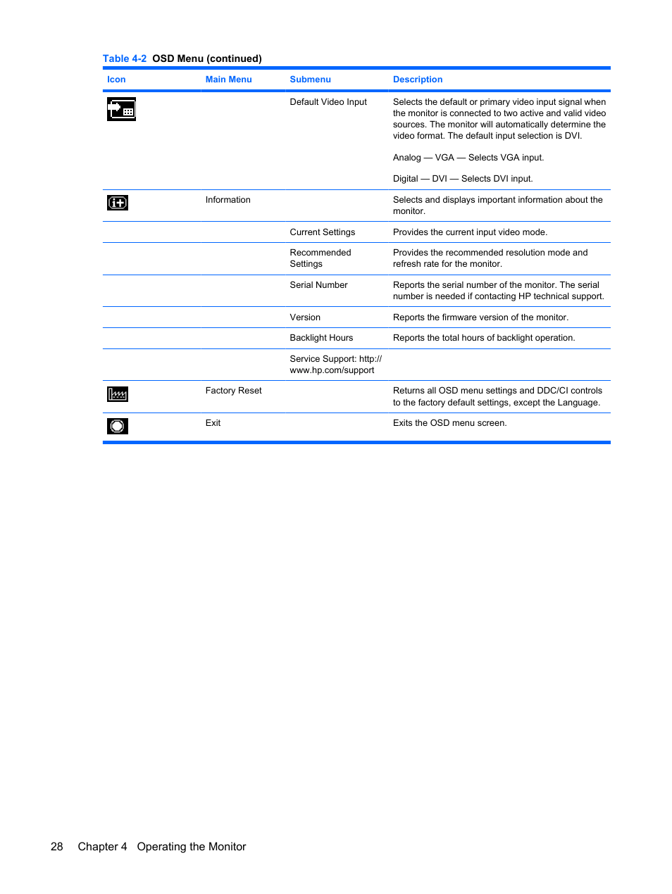 28 chapter 4 operating the monitor | HP L1910 19-inch LCD Monitor User Manual | Page 36 / 63