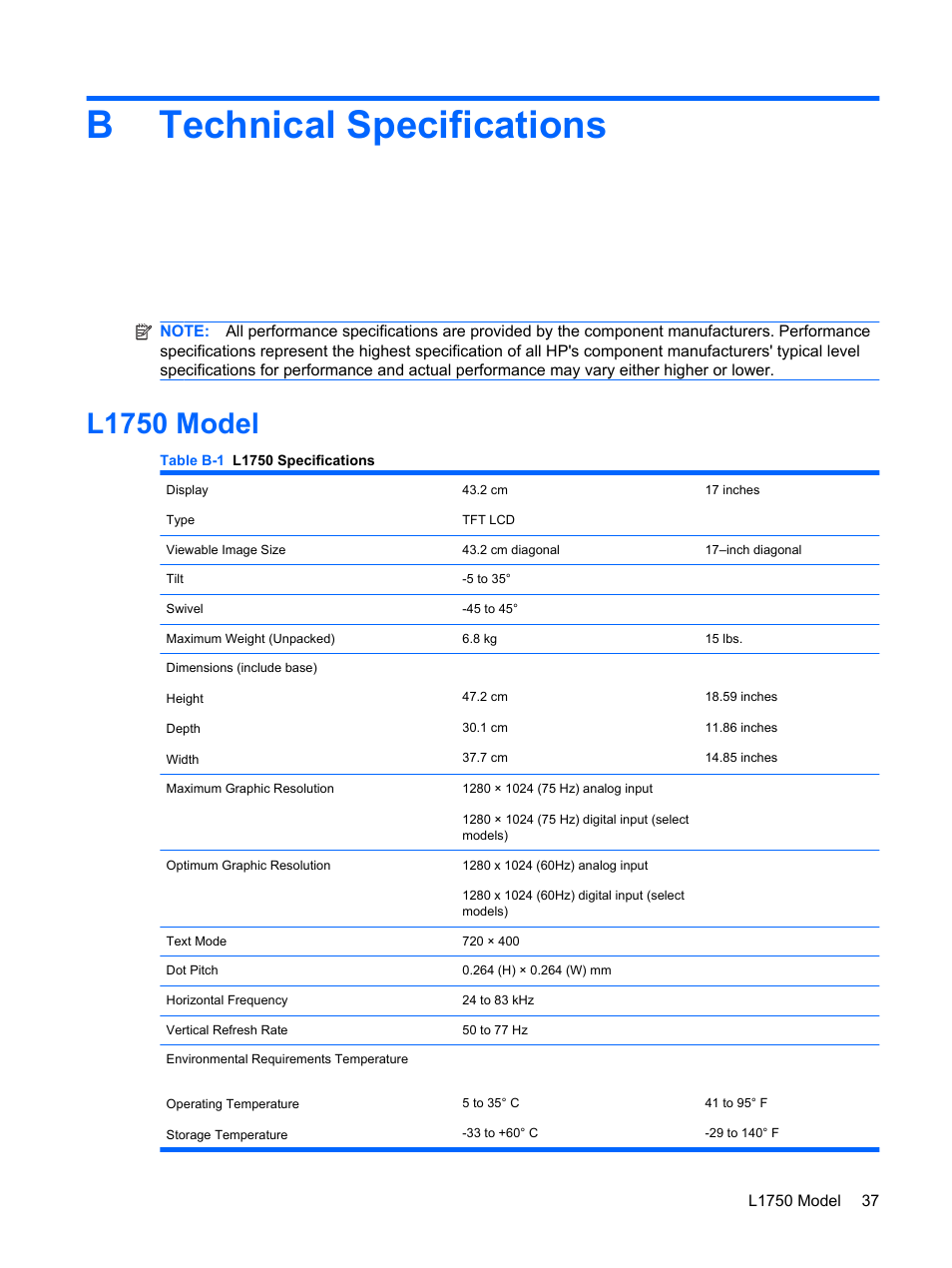 Technical specifications, L1750 model, Appendix b technical specifications | Btechnical specifications | HP L1910 19-inch LCD Monitor User Manual | Page 45 / 63