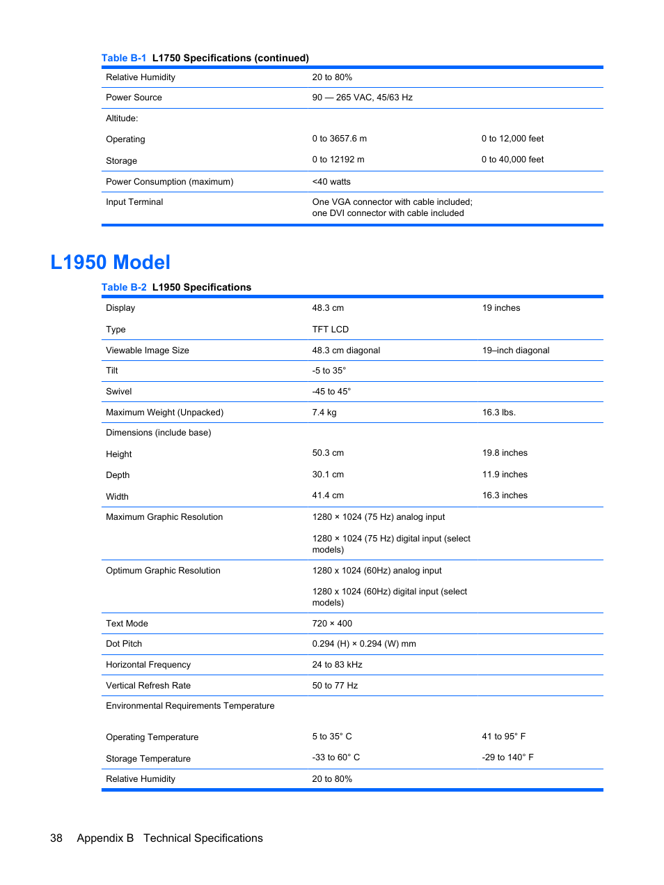 L1950 model, 38 appendix b technical specifications | HP L1910 19-inch LCD Monitor User Manual | Page 46 / 63