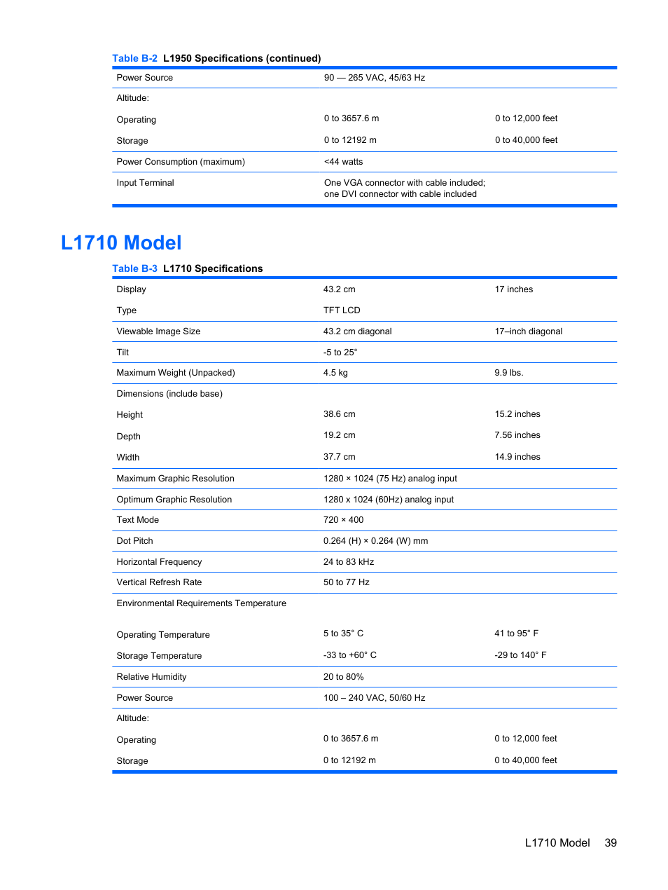 L1710 model | HP L1910 19-inch LCD Monitor User Manual | Page 47 / 63