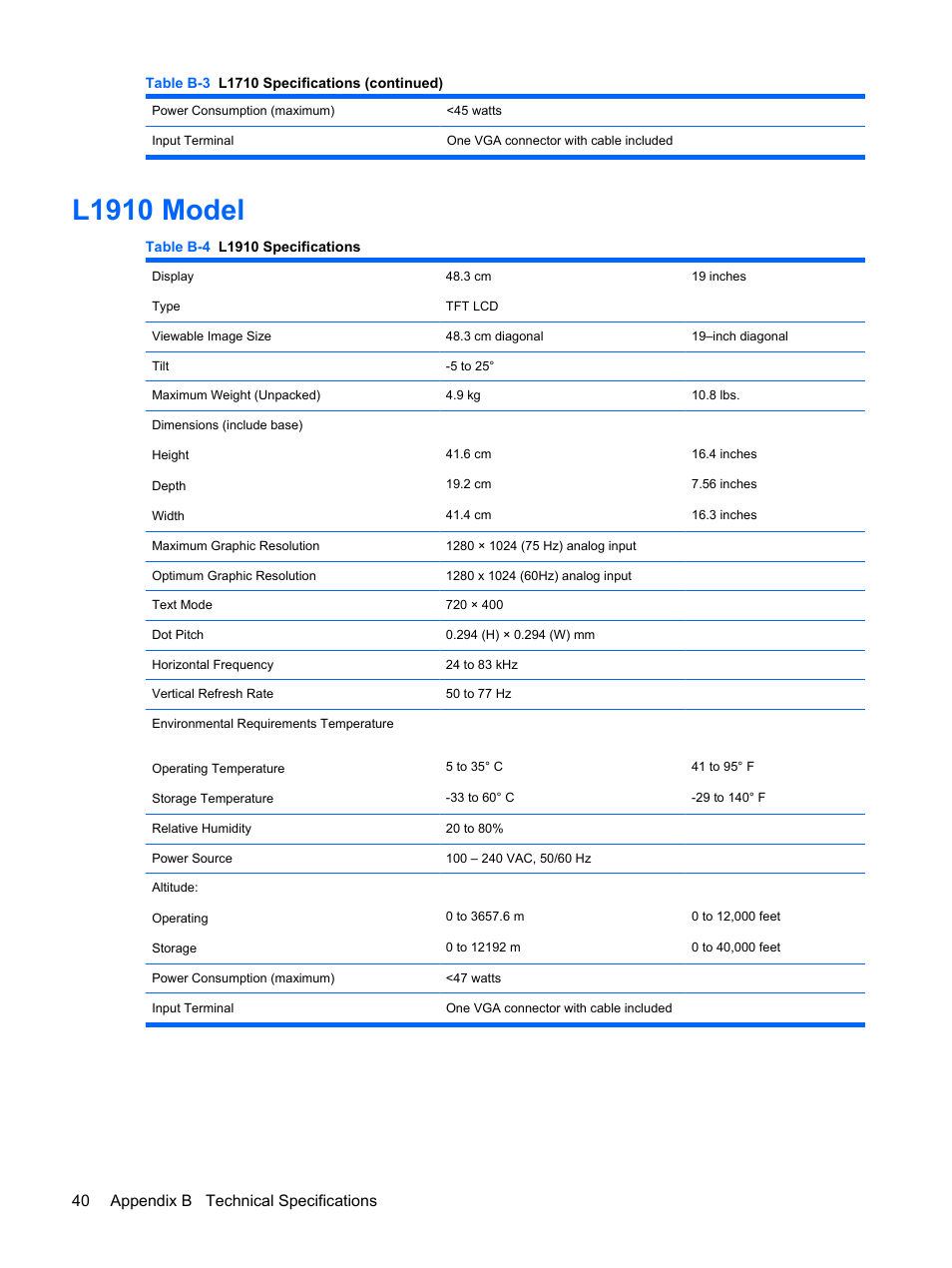 L1910 model, 40 appendix b technical specifications | HP L1910 19-inch LCD Monitor User Manual | Page 48 / 63