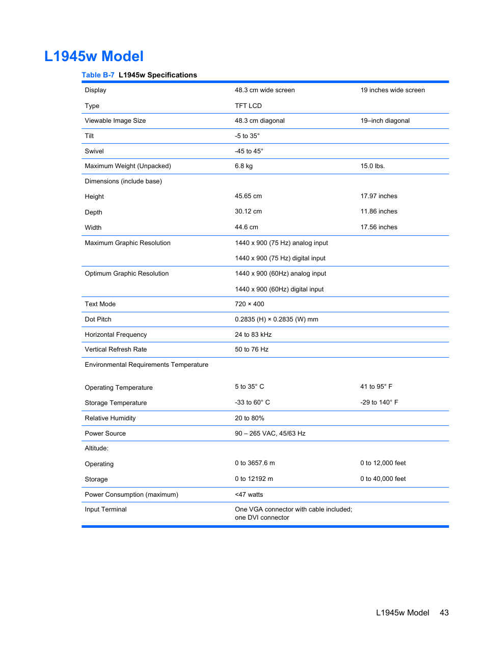 L1945w model | HP L1910 19-inch LCD Monitor User Manual | Page 51 / 63