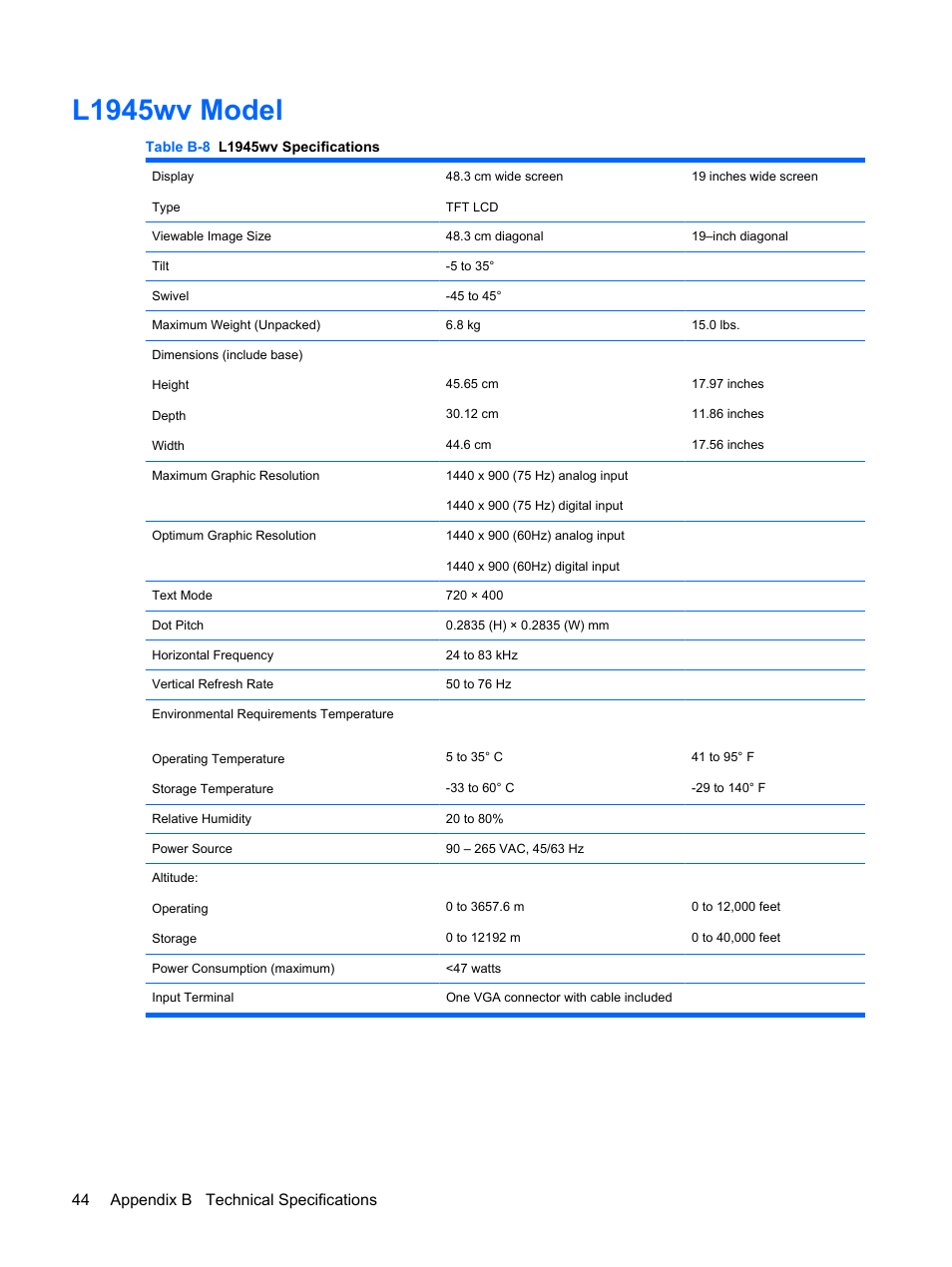 L1945wv model, 44 appendix b technical specifications | HP L1910 19-inch LCD Monitor User Manual | Page 52 / 63