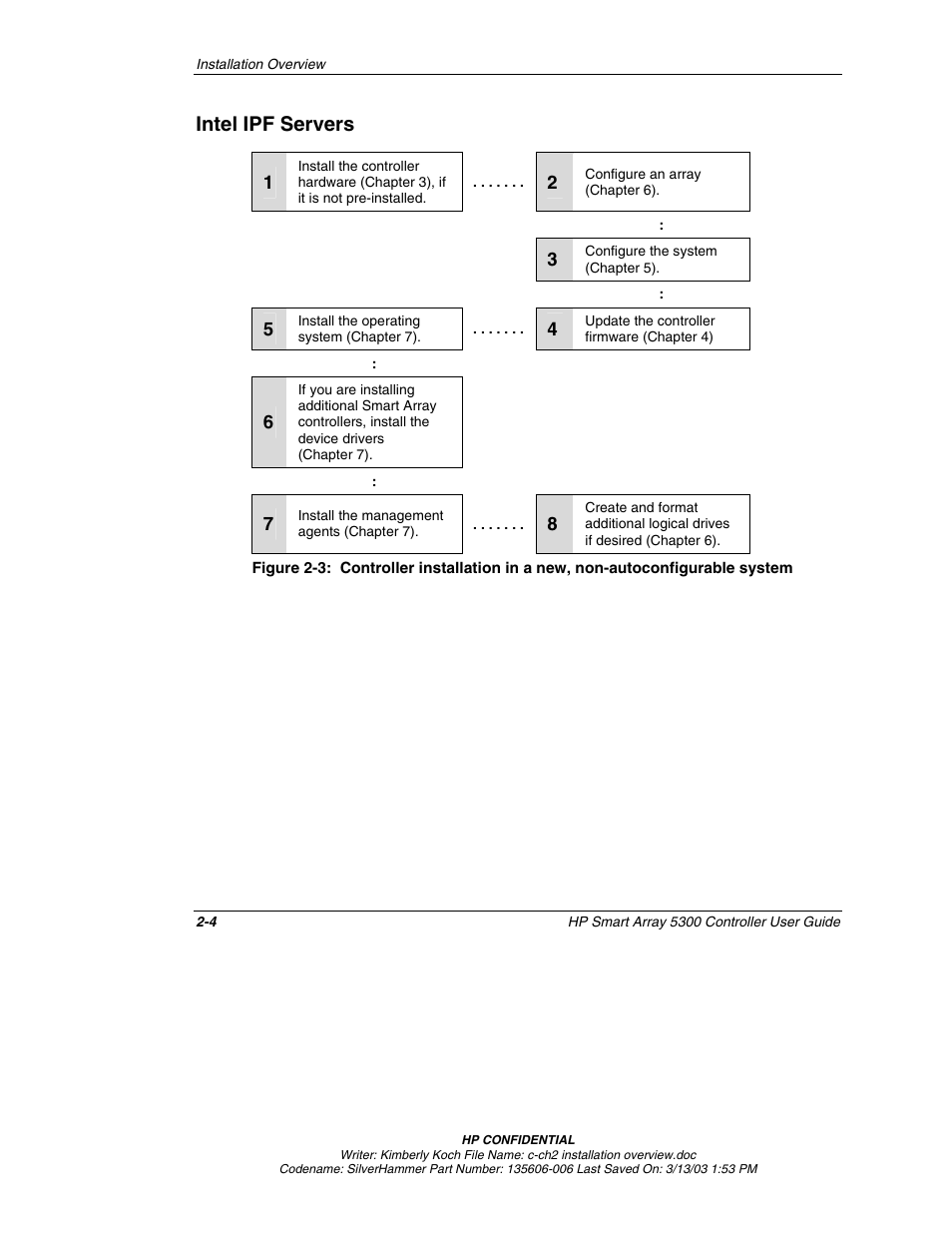 Intel ipf servers, Intel ipf servers -4 | HP Integrity rx4640 Server User Manual | Page 25 / 107