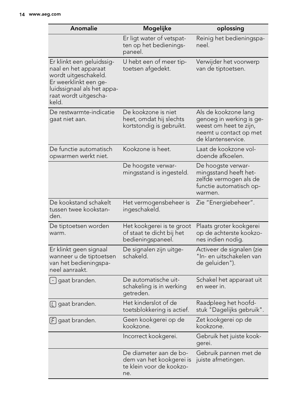 AEG HE634400XB User Manual | Page 14 / 68