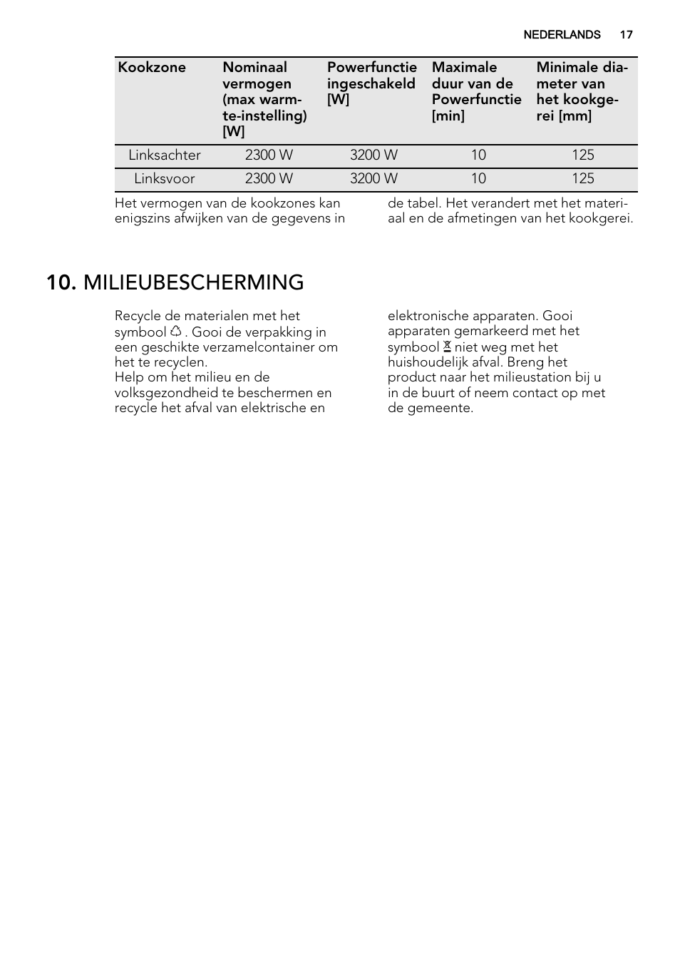 Milieubescherming | AEG HE634400XB User Manual | Page 17 / 68