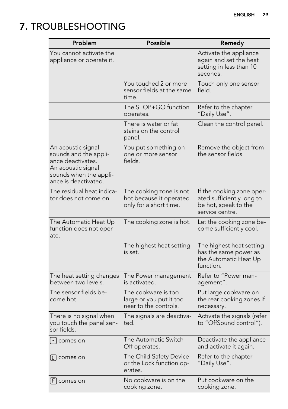 Troubleshooting | AEG HE634400XB User Manual | Page 29 / 68