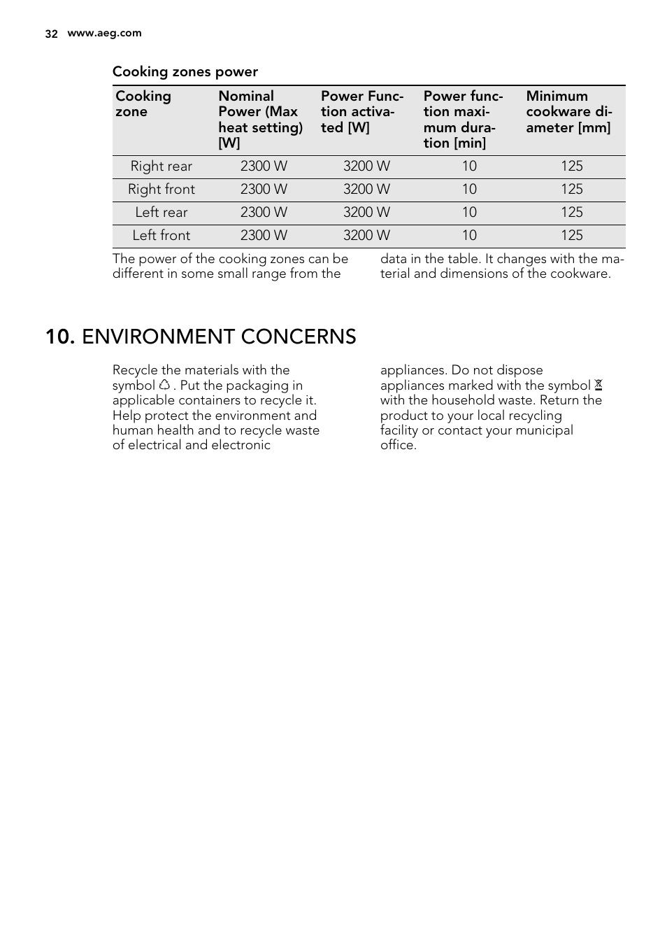 Environment concerns | AEG HE634400XB User Manual | Page 32 / 68