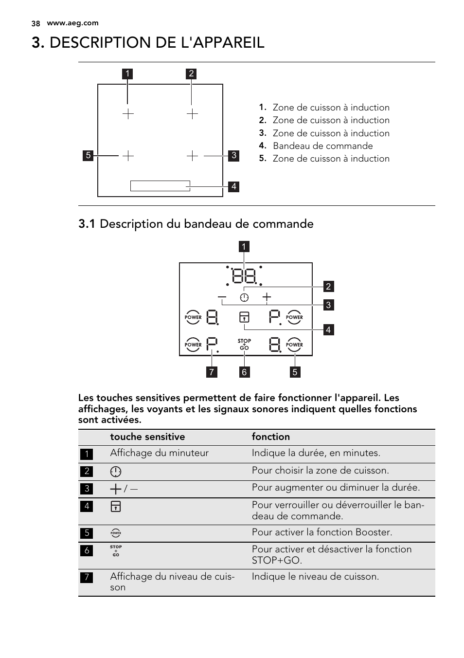 Description de l'appareil, 1 description du bandeau de commande | AEG HE634400XB User Manual | Page 38 / 68