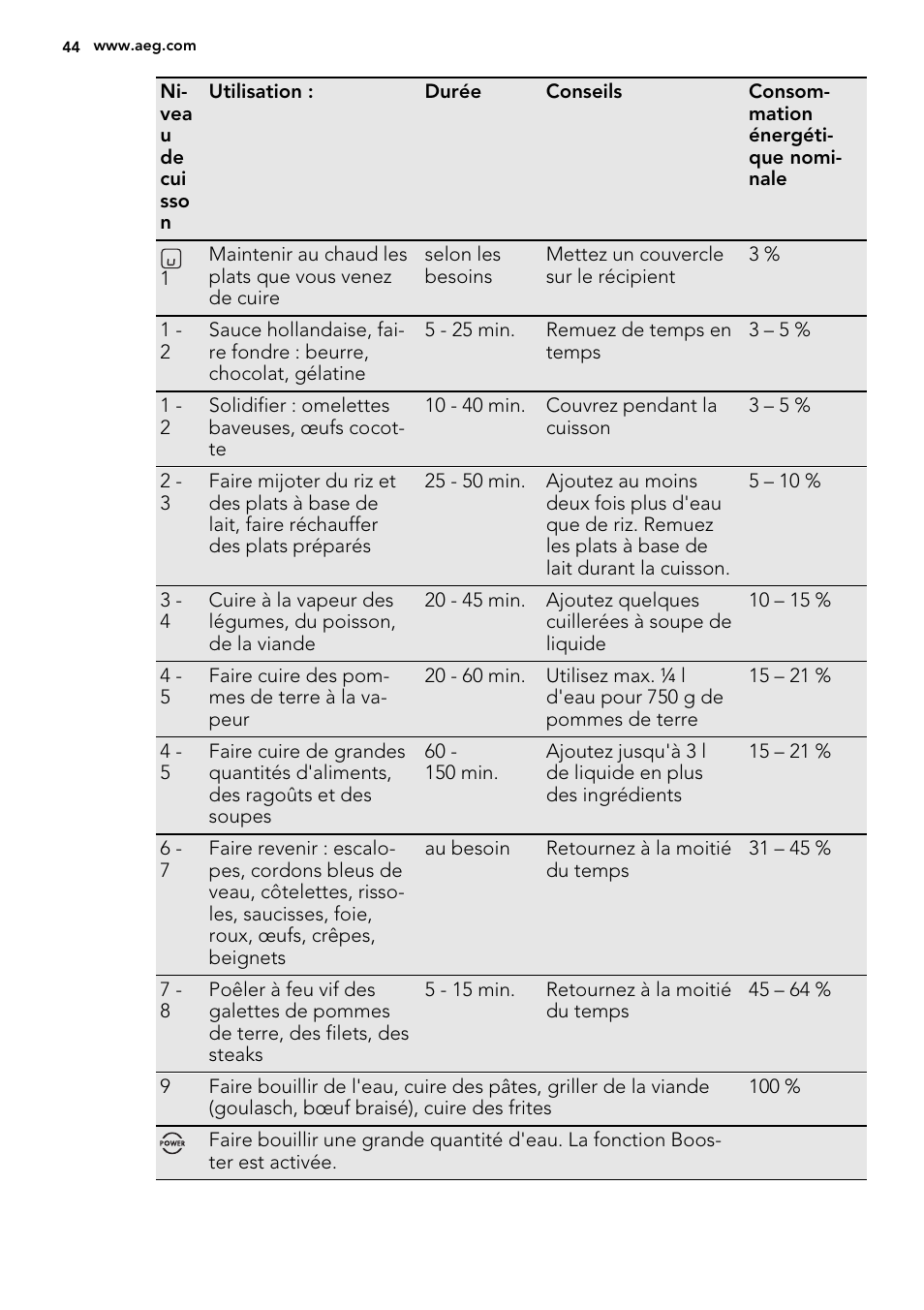 AEG HE634400XB User Manual | Page 44 / 68