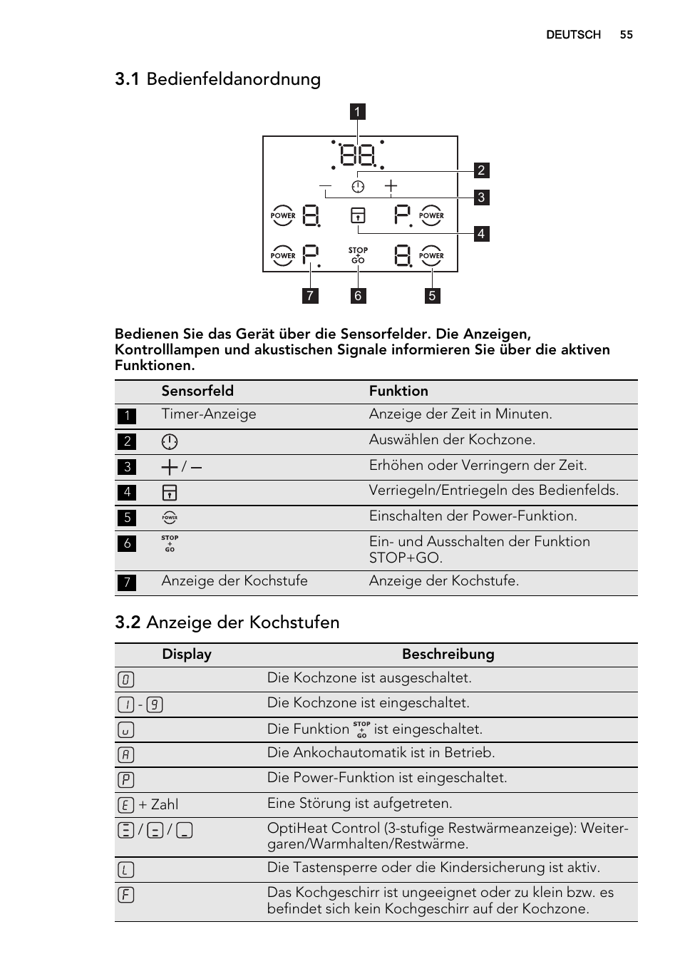 1 bedienfeldanordnung, 2 anzeige der kochstufen | AEG HE634400XB User Manual | Page 55 / 68