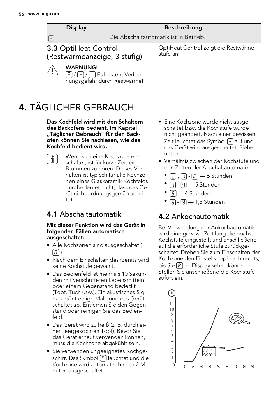 Täglicher gebrauch, 3 optiheat control (restwärmeanzeige, 3-stufig), 1 abschaltautomatik | 2 ankochautomatik | AEG HE634400XB User Manual | Page 56 / 68