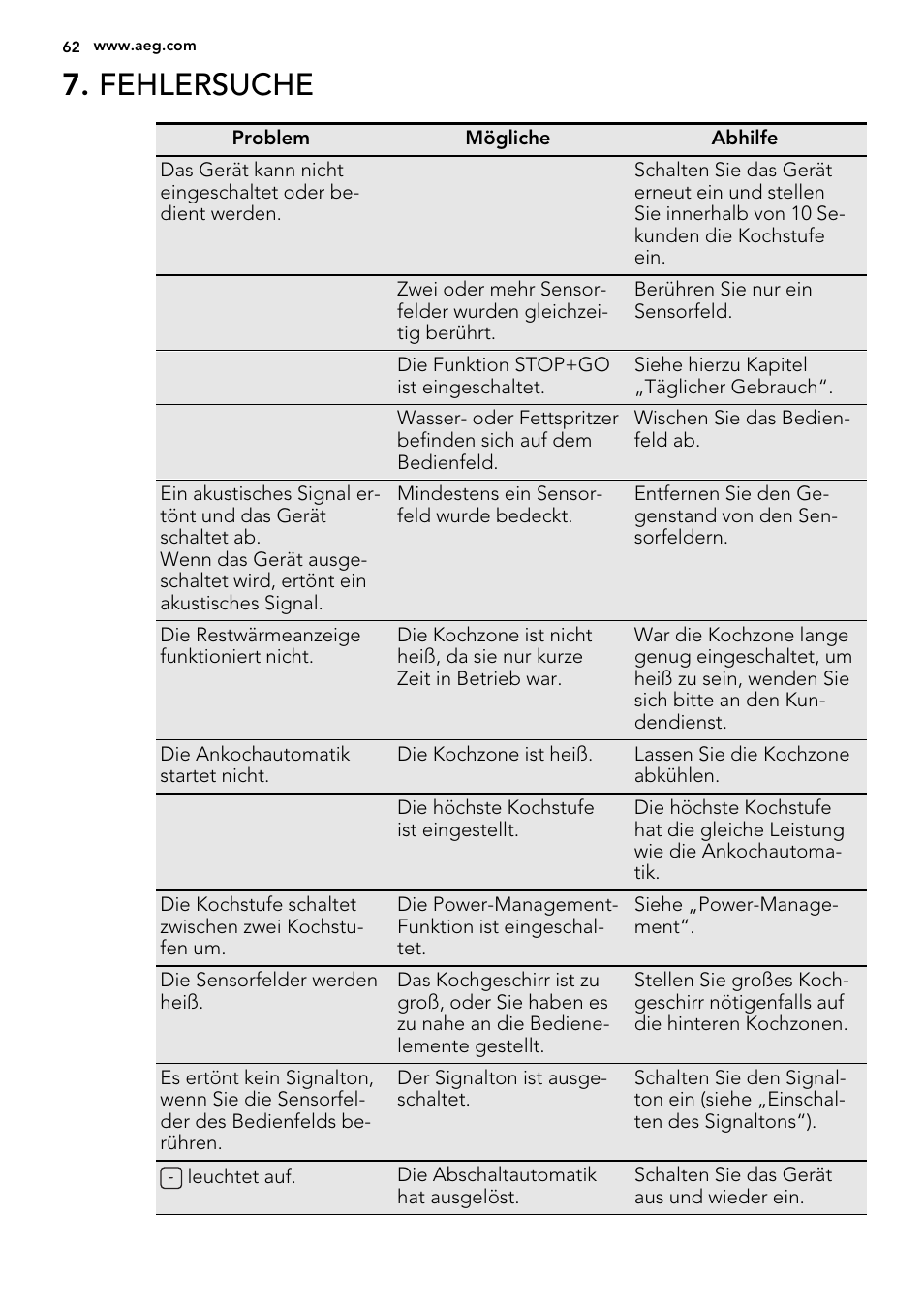 Fehlersuche | AEG HE634400XB User Manual | Page 62 / 68