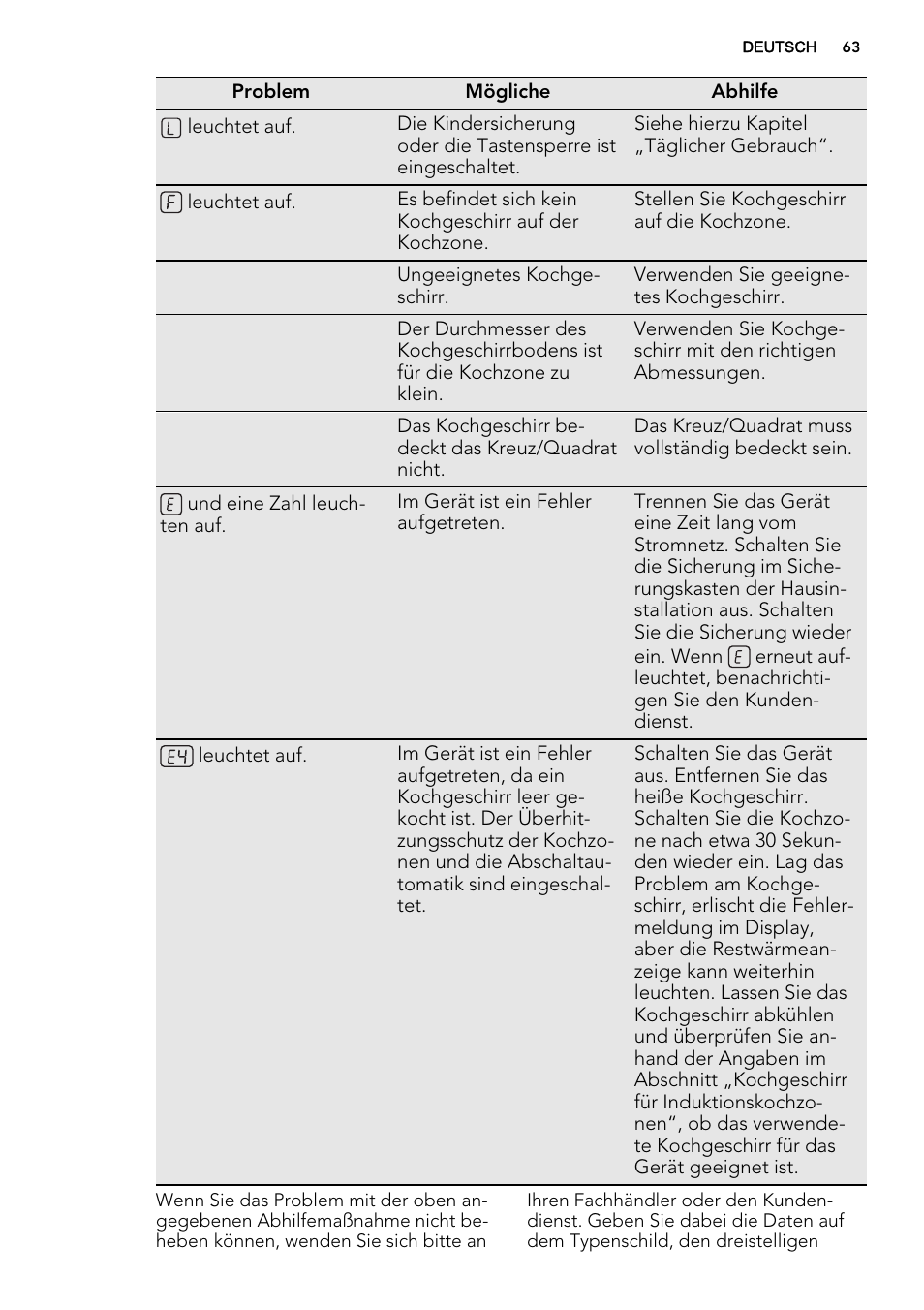 AEG HE634400XB User Manual | Page 63 / 68