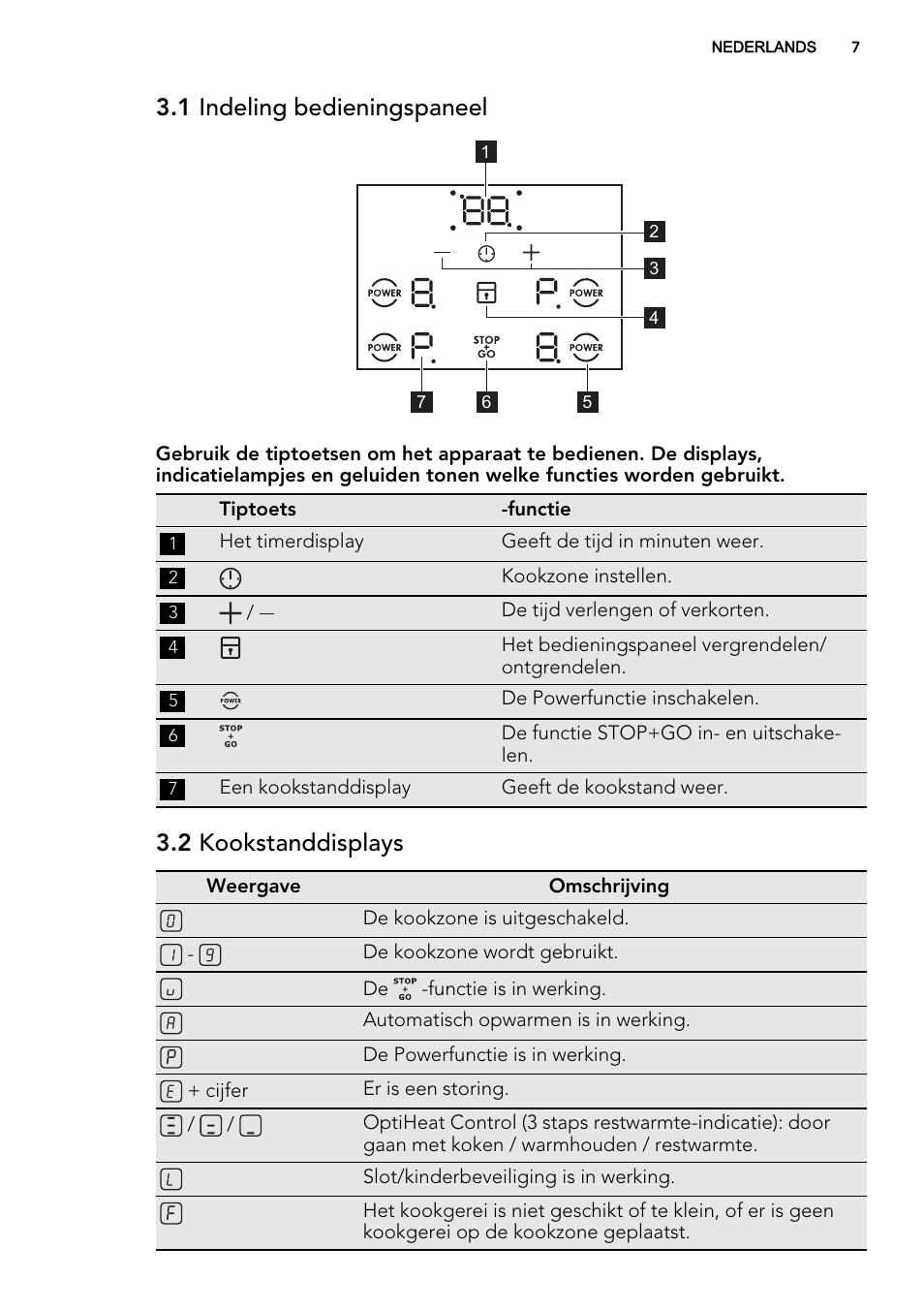 1 indeling bedieningspaneel, 2 kookstanddisplays | AEG HE634400XB User Manual | Page 7 / 68