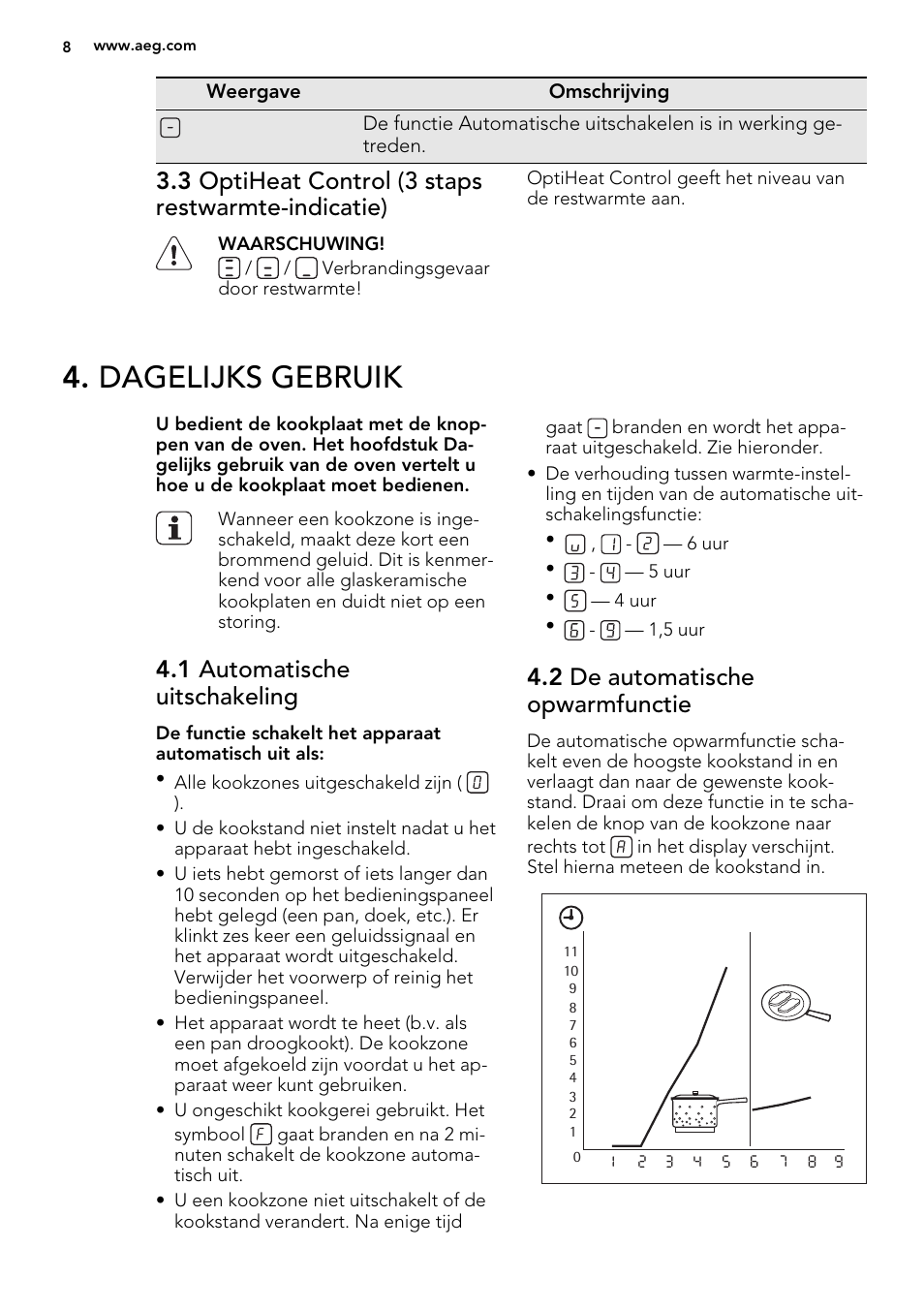 Dagelijks gebruik, 3 optiheat control (3 staps restwarmte-indicatie), 1 automatische uitschakeling | 2 de automatische opwarmfunctie | AEG HE634400XB User Manual | Page 8 / 68