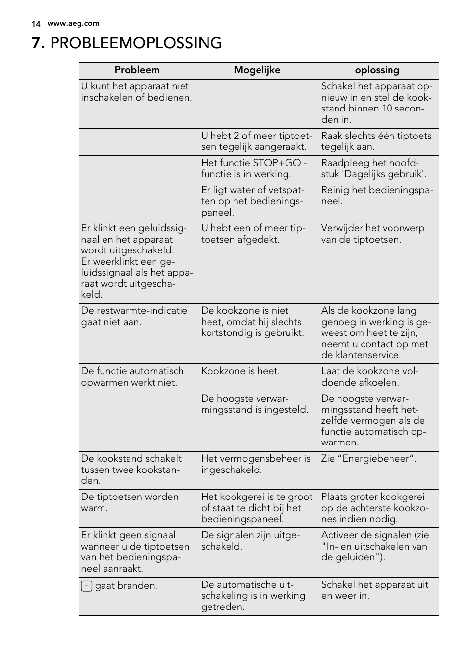 Probleemoplossing | AEG HE634200XB User Manual | Page 14 / 68