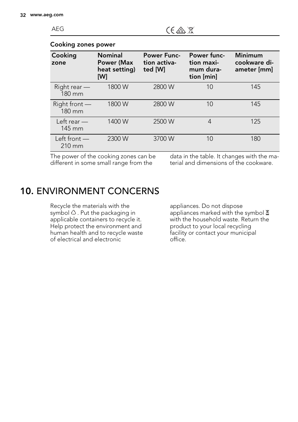 Environment concerns | AEG HE634200XB User Manual | Page 32 / 68