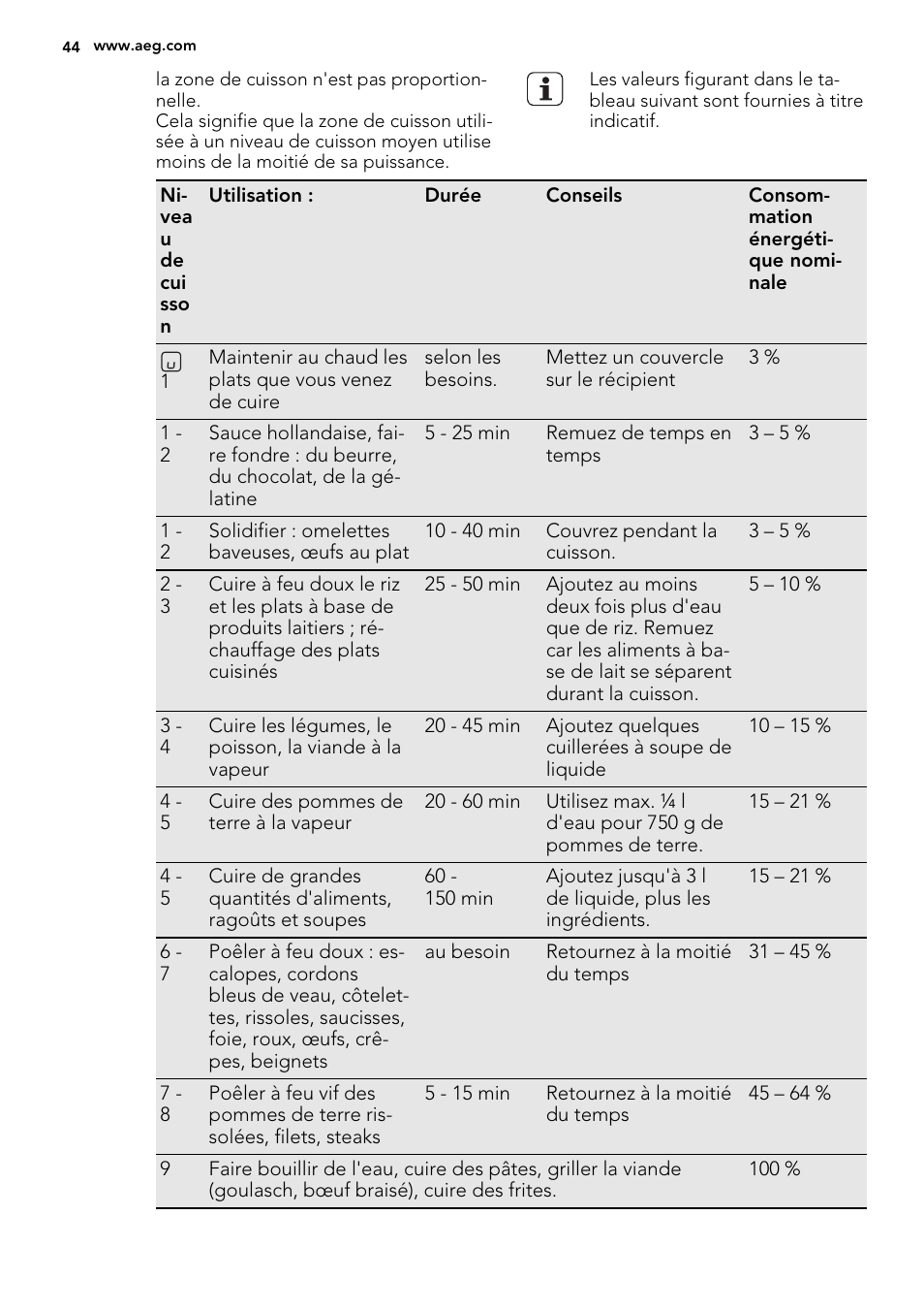 AEG HE634200XB User Manual | Page 44 / 68