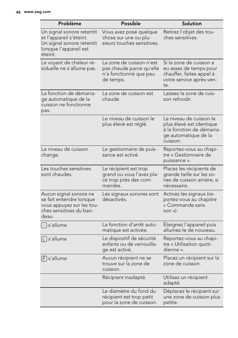 AEG HE634200XB User Manual | Page 46 / 68
