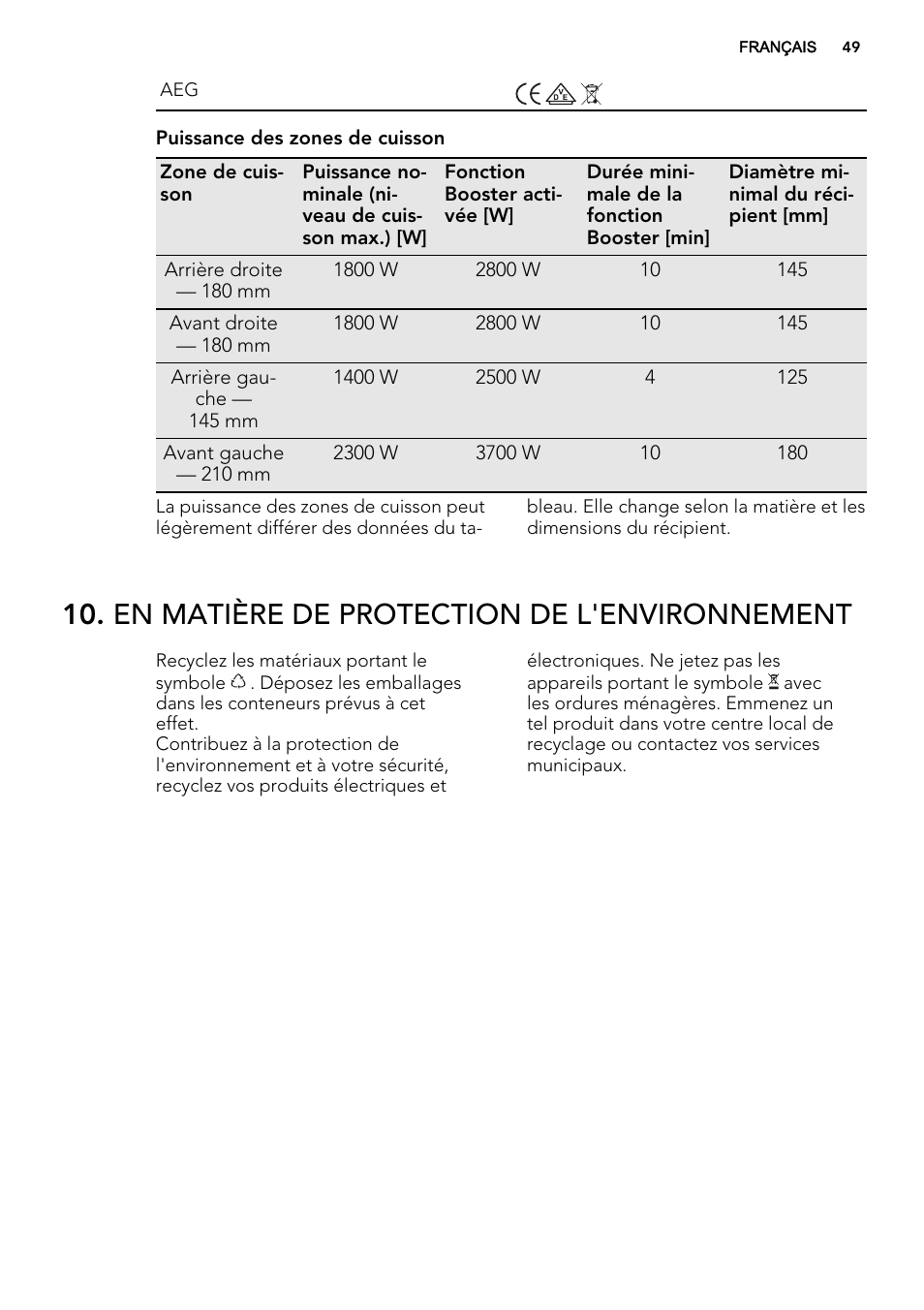 En matière de protection de l'environnement | AEG HE634200XB User Manual | Page 49 / 68