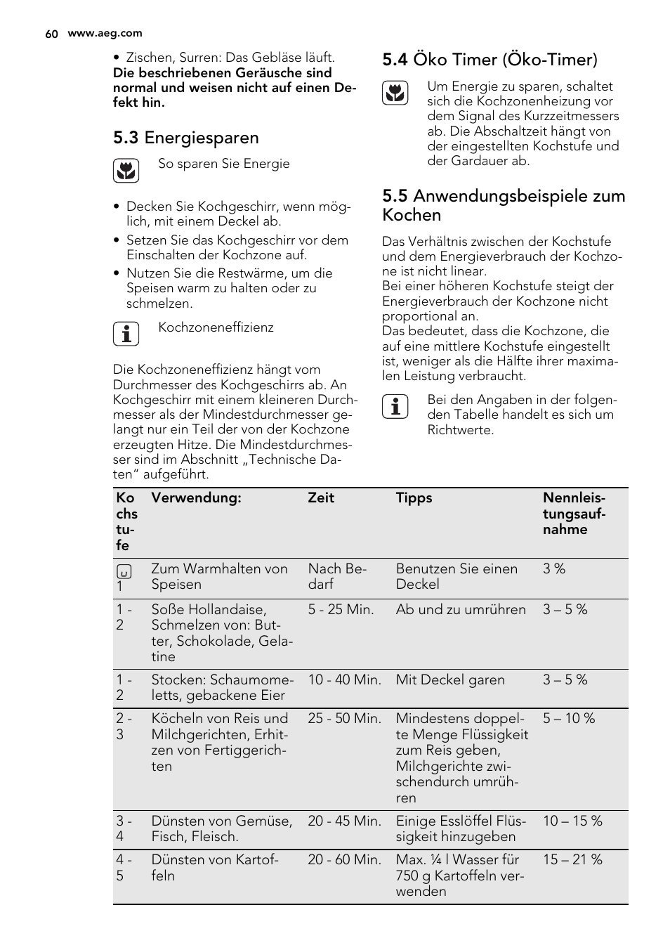 3 energiesparen, 4 öko timer (öko-timer), 5 anwendungsbeispiele zum kochen | AEG HE634200XB User Manual | Page 60 / 68