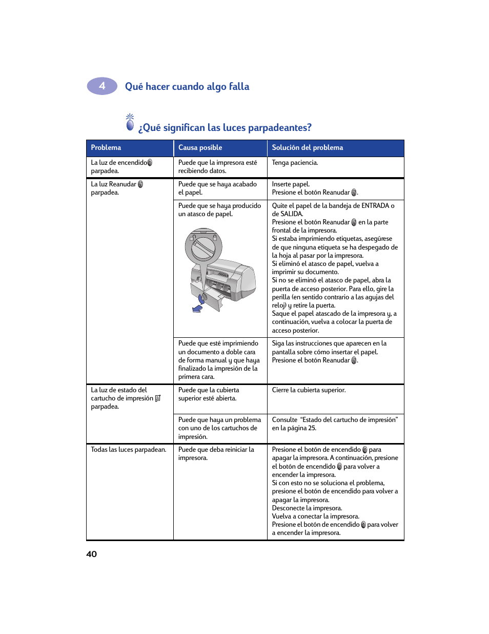 Qué hacer cuando algo falla, Qué significan las luces parpadeantes | HP Impresora HP Deskjet 932c User Manual | Page 46 / 75