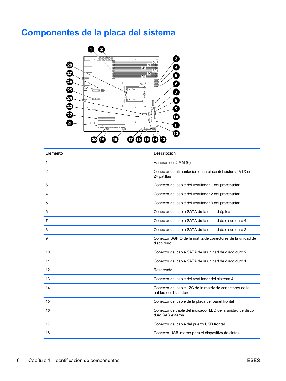 Componentes de la placa del sistema | HP Servidor HP ProLiant DL120 G6 User Manual | Page 15 / 133