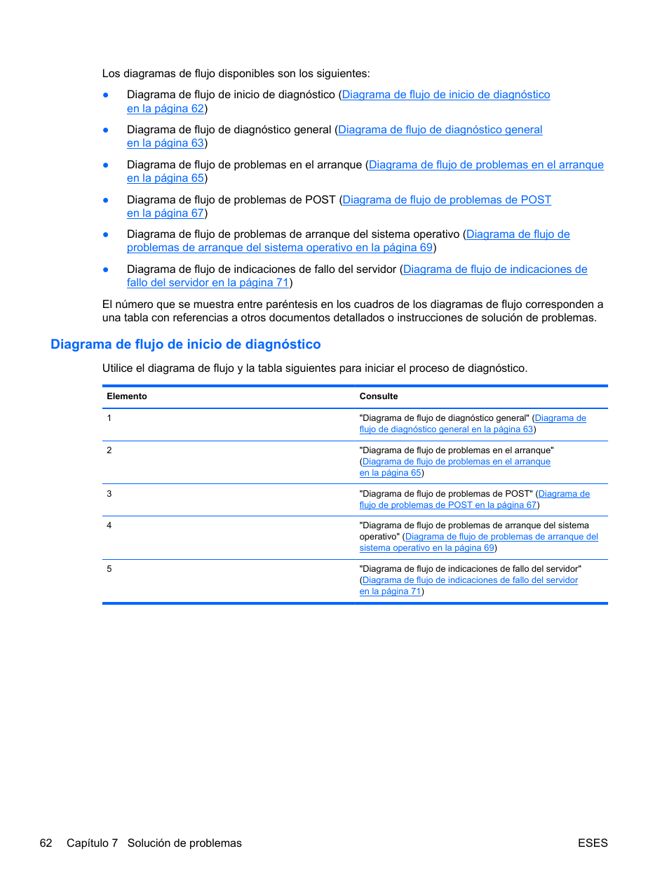 Diagrama de flujo de inicio de diagnóstico, Nóstico | HP Servidor HP ProLiant DL120 G6 User Manual | Page 71 / 133