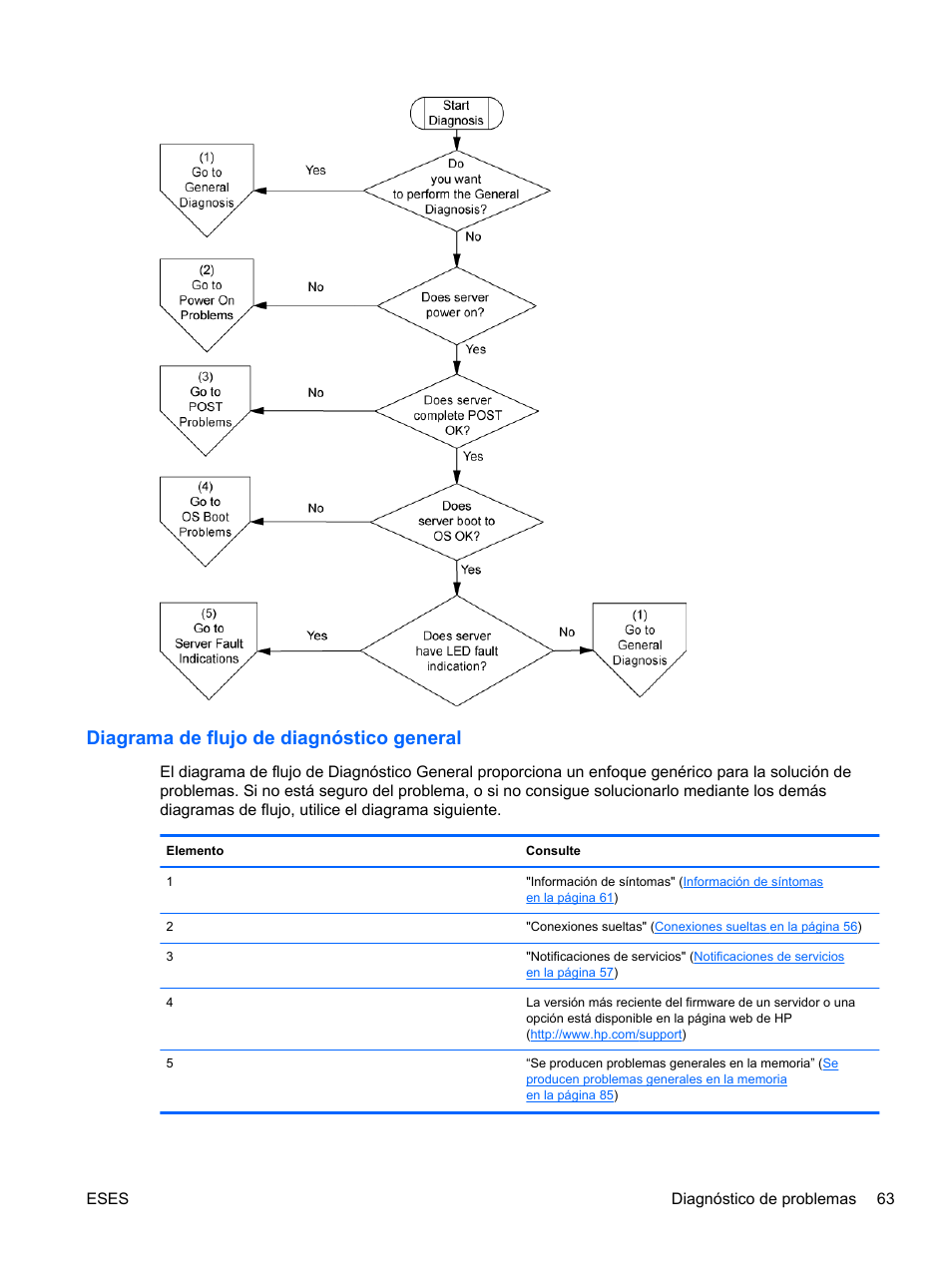 Diagrama de flujo de diagnóstico general, Diagrama de flujo de diagnóstico, El d | Diagrama de | HP Servidor HP ProLiant DL120 G6 User Manual | Page 72 / 133
