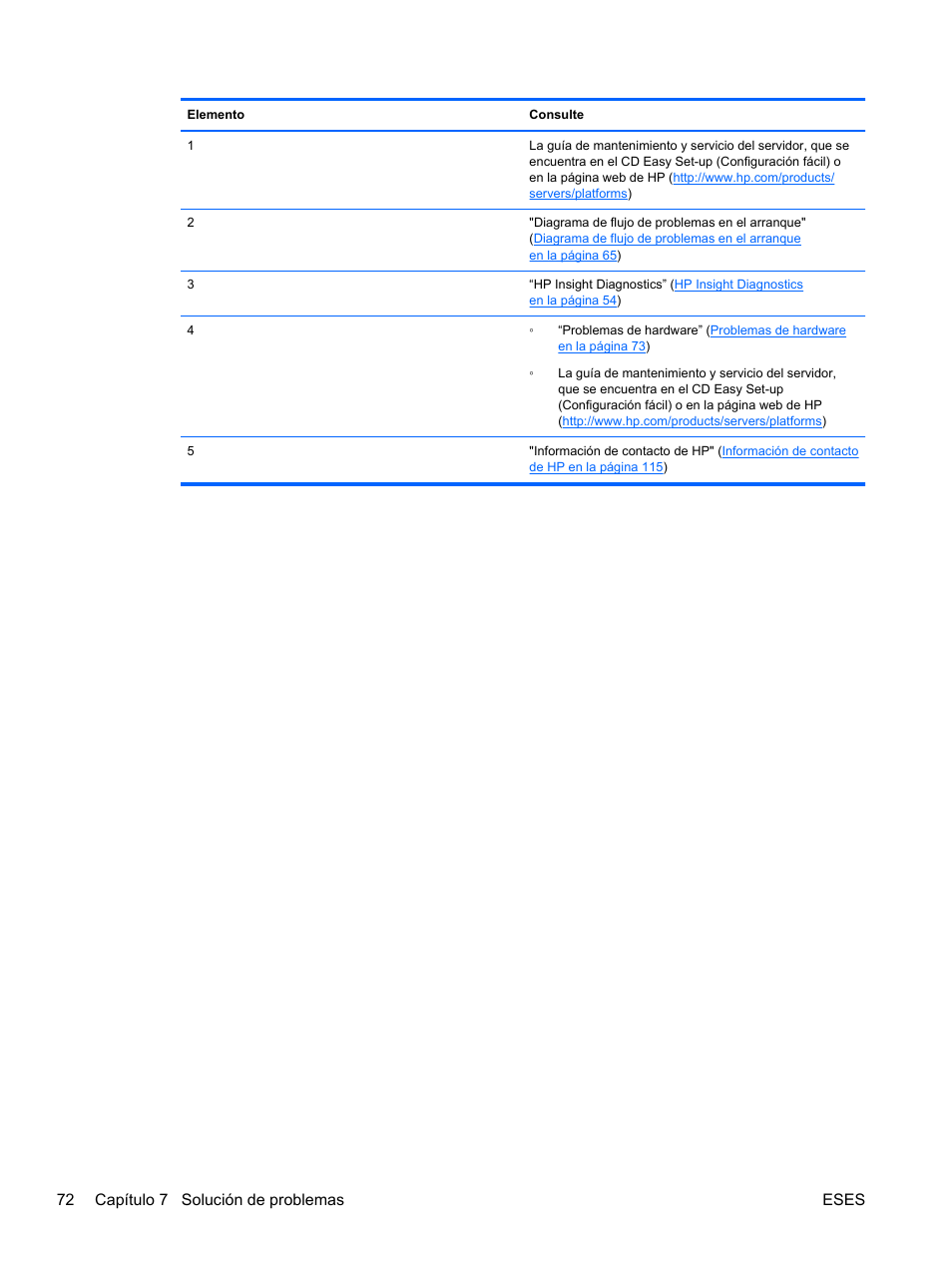 72 capítulo 7 solución de problemas eses | HP Servidor HP ProLiant DL120 G6 User Manual | Page 81 / 133