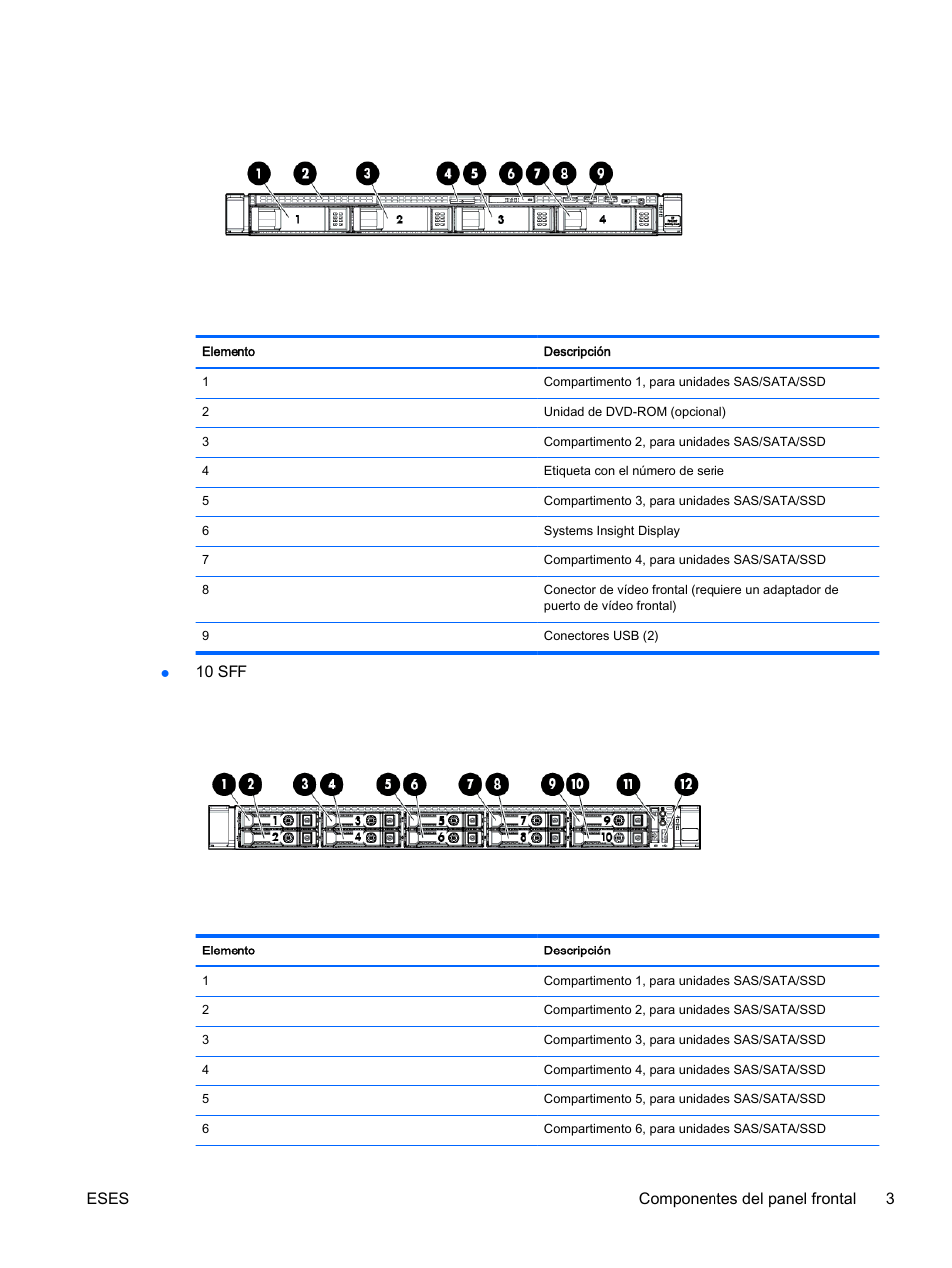 10 sff, Eses componentes del panel frontal 3 | HP Servidor HP ProLiant DL360p Gen8 User Manual | Page 10 / 129