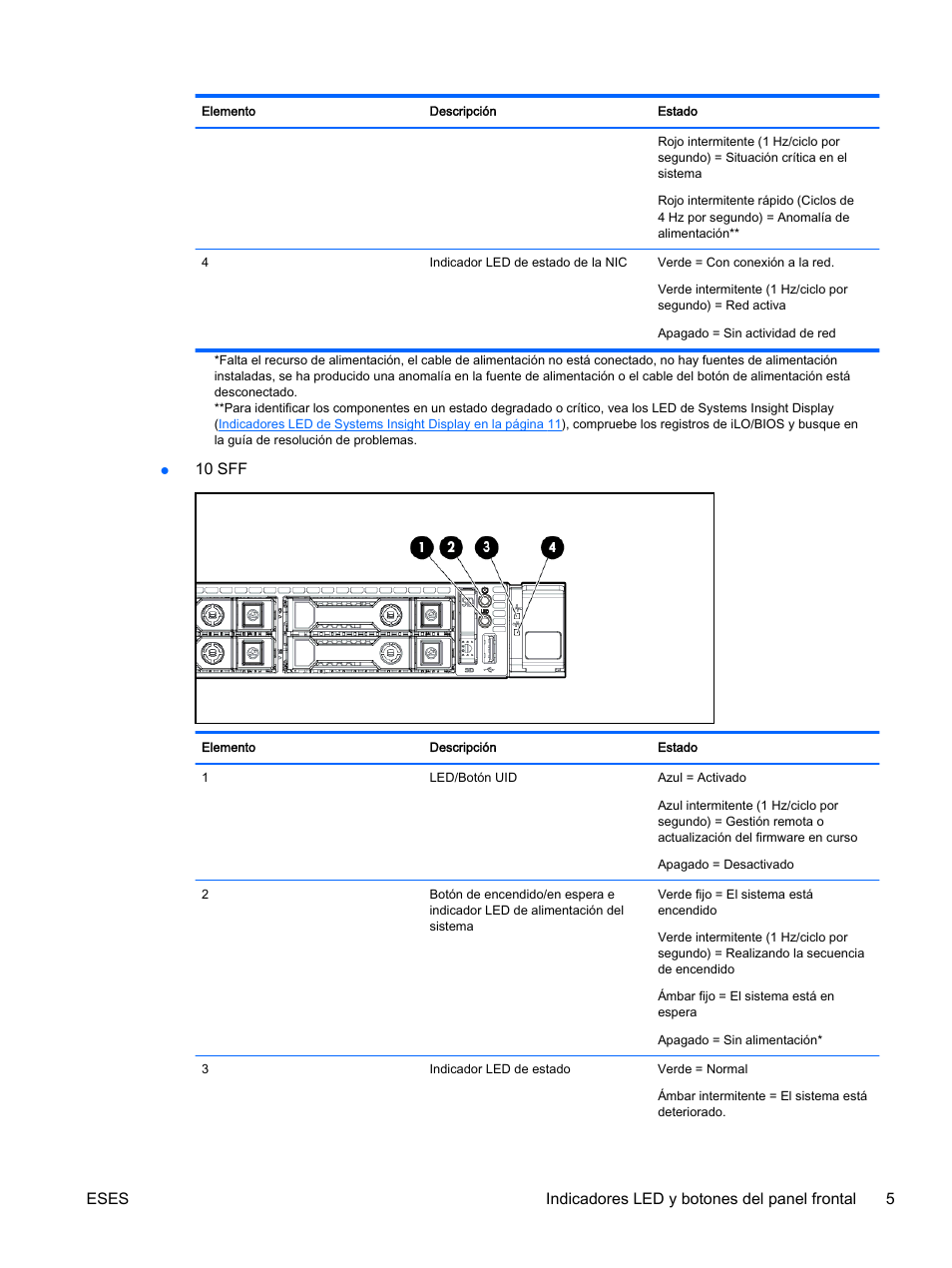 10 sff, Eses indicadores led y botones del panel frontal 5 | HP Servidor HP ProLiant DL360p Gen8 User Manual | Page 12 / 129