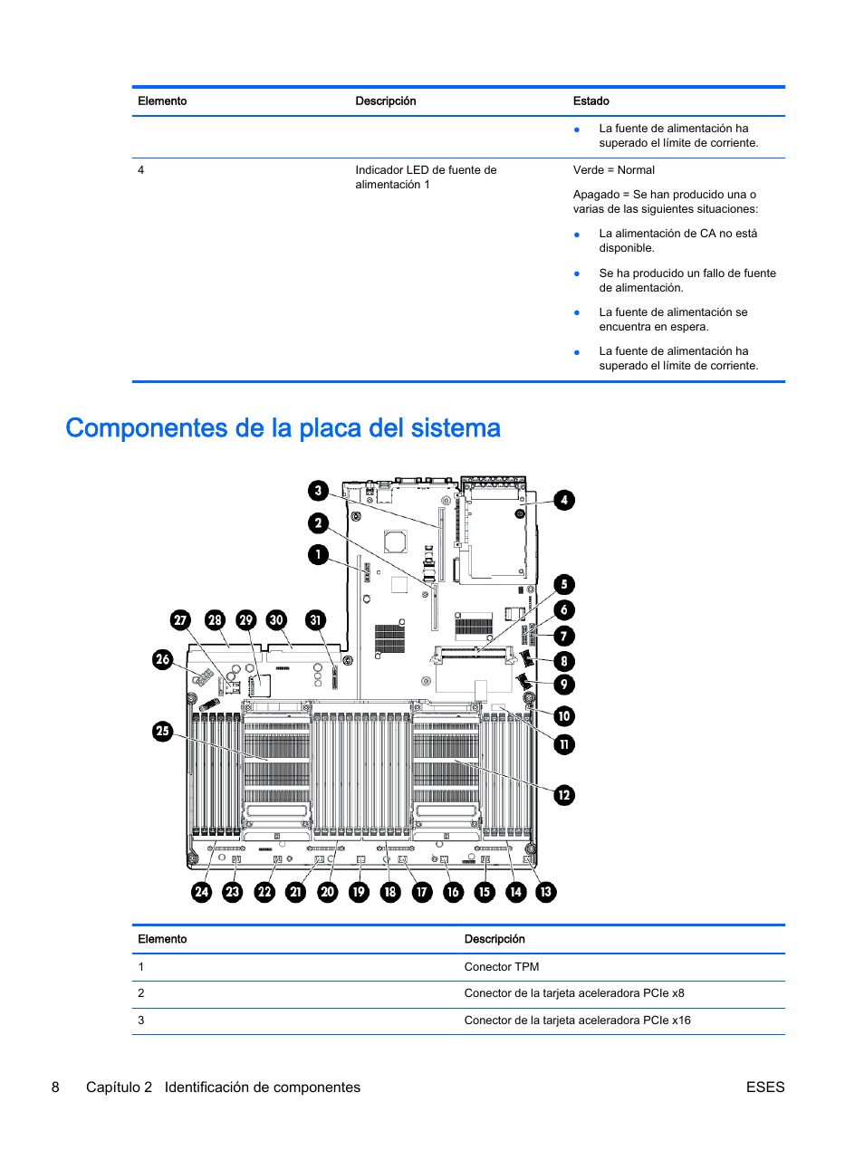 Componentes de la placa del sistema | HP Servidor HP ProLiant DL360p Gen8 User Manual | Page 15 / 129