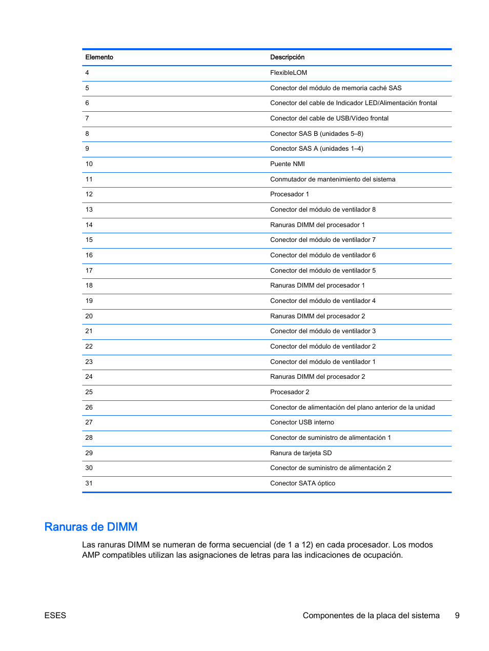 Ranuras de dimm | HP Servidor HP ProLiant DL360p Gen8 User Manual | Page 16 / 129