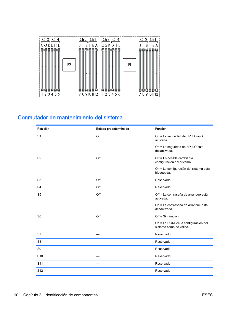 Conmutador de mantenimiento del sistema, 10 capítulo 2 identificación de componentes eses | HP Servidor HP ProLiant DL360p Gen8 User Manual | Page 17 / 129