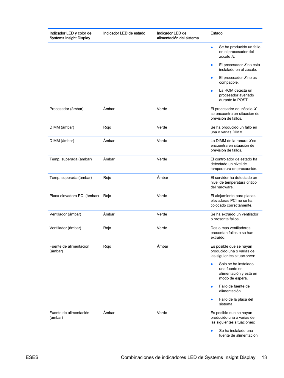 HP Servidor HP ProLiant DL360p Gen8 User Manual | Page 20 / 129