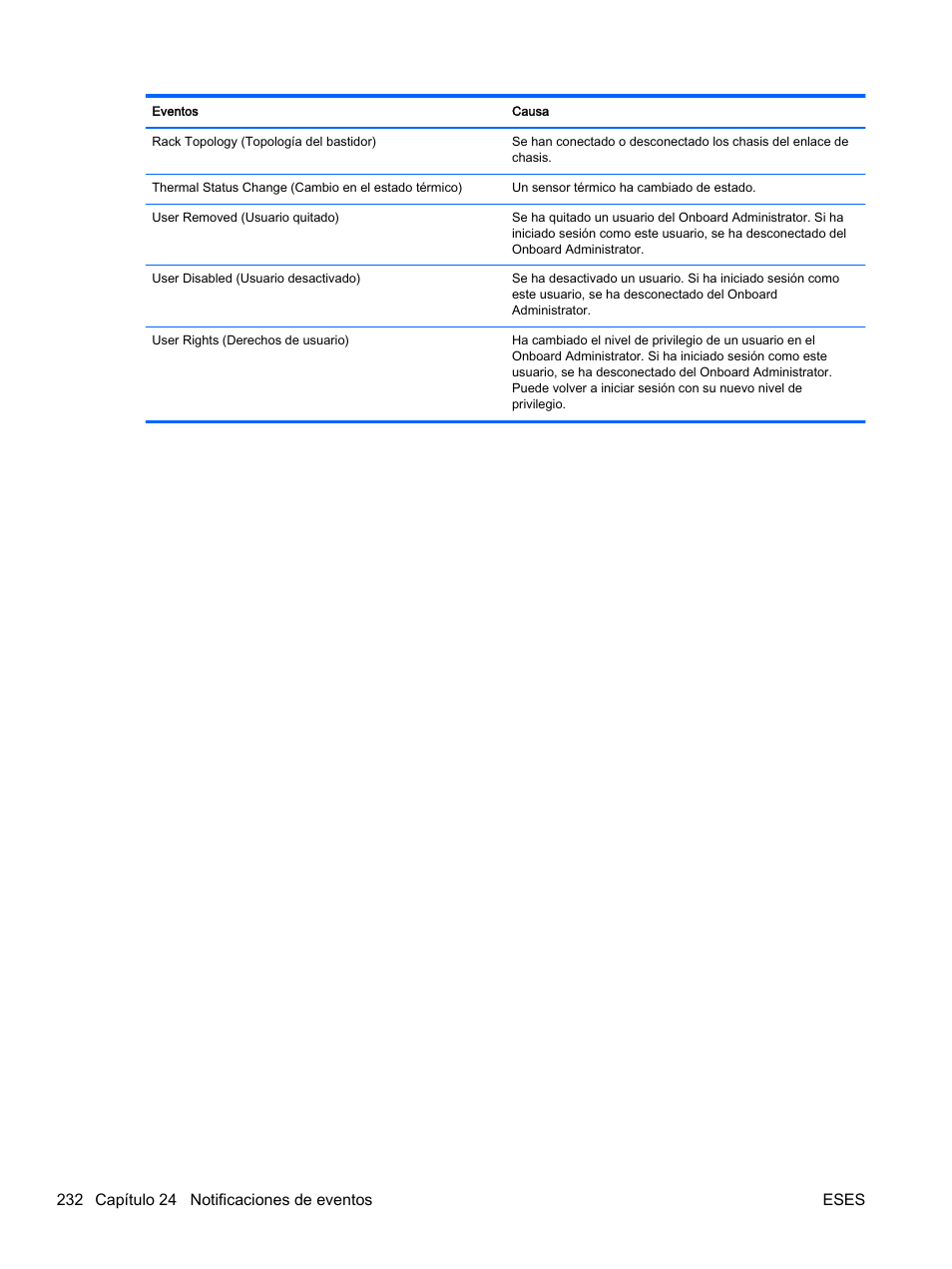 HP Onboard Administrator User Manual | Page 245 / 266