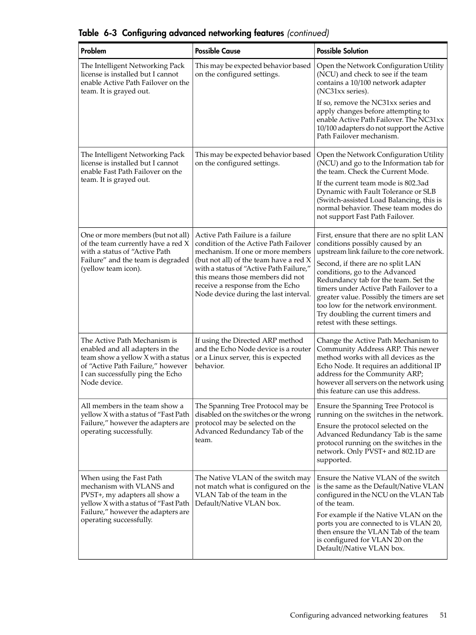 HP Integrity rx4640 Server User Manual | Page 51 / 53